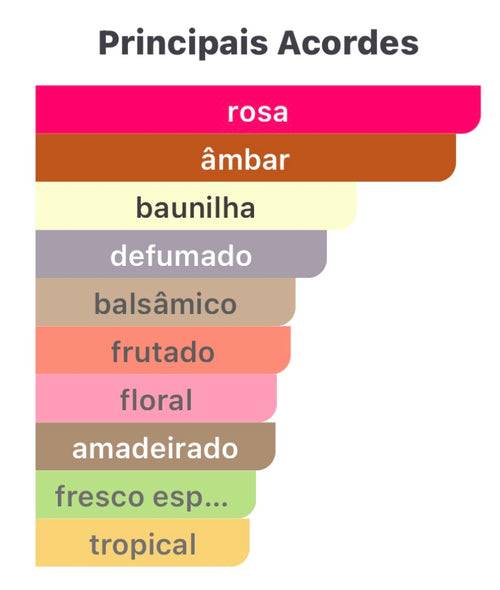 Body Cream Liberté Exclusif